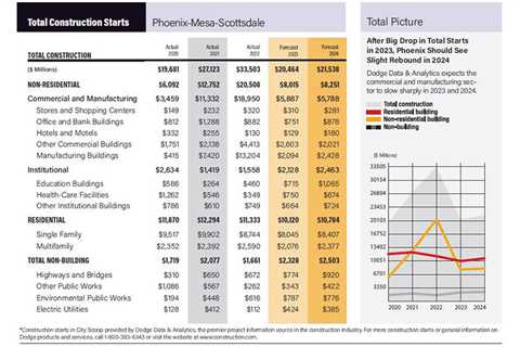 May 2023 City Scoop: Phoenix