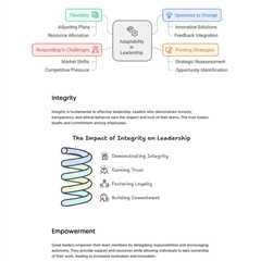 Characteristics of Effective Business Leaders - Fractional COO - Fractional CMO - Kamyar Shah