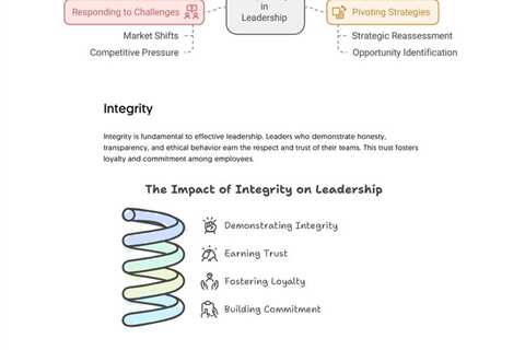 Characteristics of Effective Business Leaders - Fractional COO - Fractional CMO - Kamyar Shah