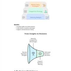 Business Consulting Models | Fractional COO - Fractional CMO - Kamyar Shah