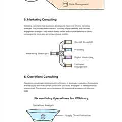 Types of business consulting | Fractional COO - Fractional CMO - Kamyar Shah