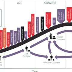 Effective Budgeting Tools for Business Advisory