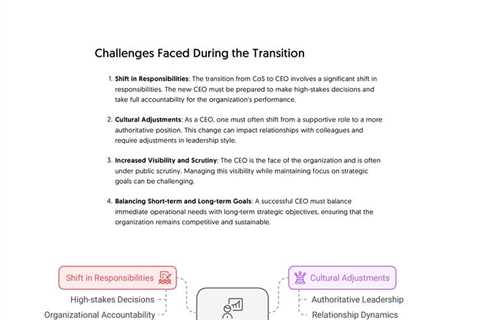 From Chief of Staff to CEO: Strategies for a Seamless Transition | Fractional COO - Fractional CMO..