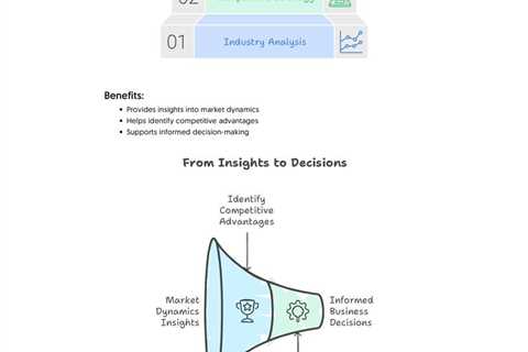 Business Consulting Models | Fractional COO - Fractional CMO - Kamyar Shah