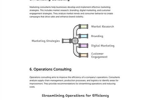 Types of business consulting | Fractional COO - Fractional CMO - Kamyar Shah