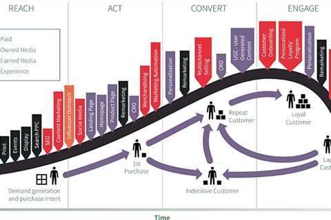 Effective Budgeting Tools for Business Advisory