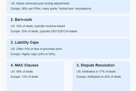Lost in Translation: Key Deal Points in European vs. U.S. M&A Transactions