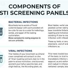 Understanding STI Screening Panels in Brownsville, TX
