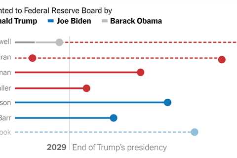 Trump’s Appointees Could Rule the Fed for Decades