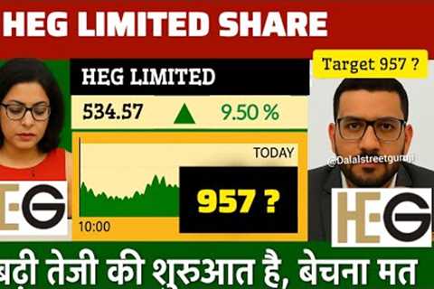 heg share latest news 🔴 heg share today update, market trends, and fundamental analysis,HEG SHARE