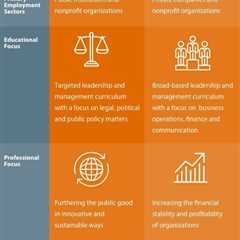 Business Development | Innovation management, Small business management, Business continuity..