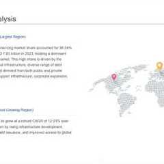 Debt Financing Market : Growth Trends, Opportunities & Future Outlook | Global Market Insight