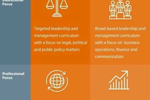 Business Development | Innovation management, Small business management, Business continuity..