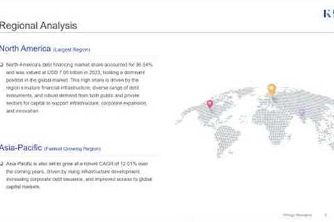 Debt Financing Market : Growth Trends, Opportunities & Future Outlook | Global Market Insight