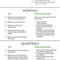 Small business accounting checklist | Werk motivatie, Zakelijke ideeën, Bedrijfsplanning