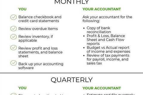Small business accounting checklist | Werk motivatie, Zakelijke ideeën, Bedrijfsplanning