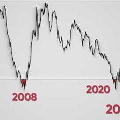 Stocks Are Ignoring the Most Reliable Recession Signal Ever