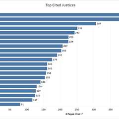 The biggest names on the briefs