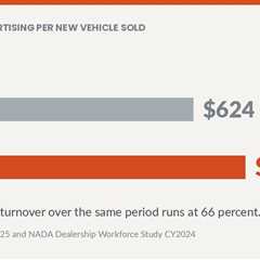 Referral Dependence Is Not a Sales Strategy