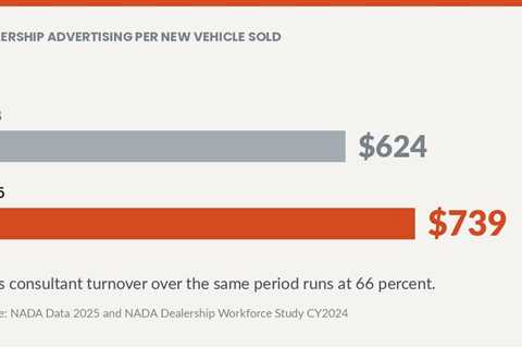 Referral Dependence Is Not a Sales Strategy