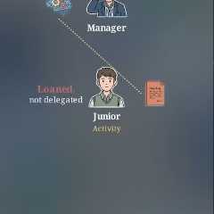 (1) Delegation: The Structural Reason It Returns to the Founder - YouTube