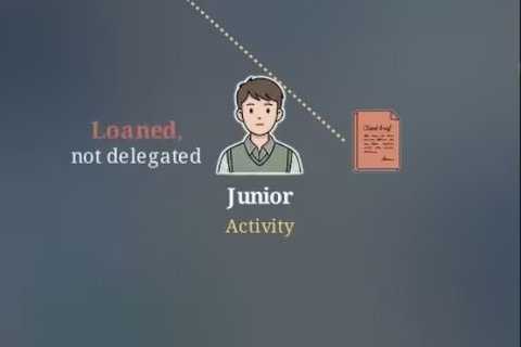 (1) Delegation: The Structural Reason It Returns to the Founder - YouTube